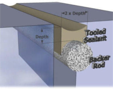 building envelope sealant